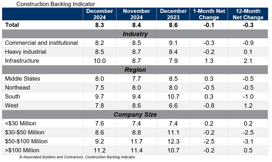 CBI_Table_1.7.25.jpg
