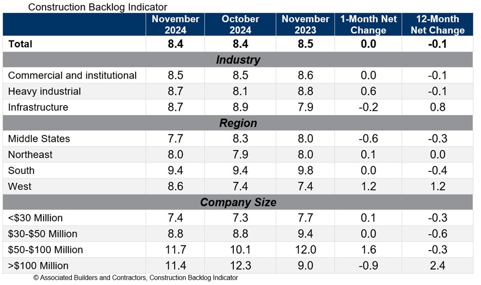 CBI_Table_12.4.24.jpg