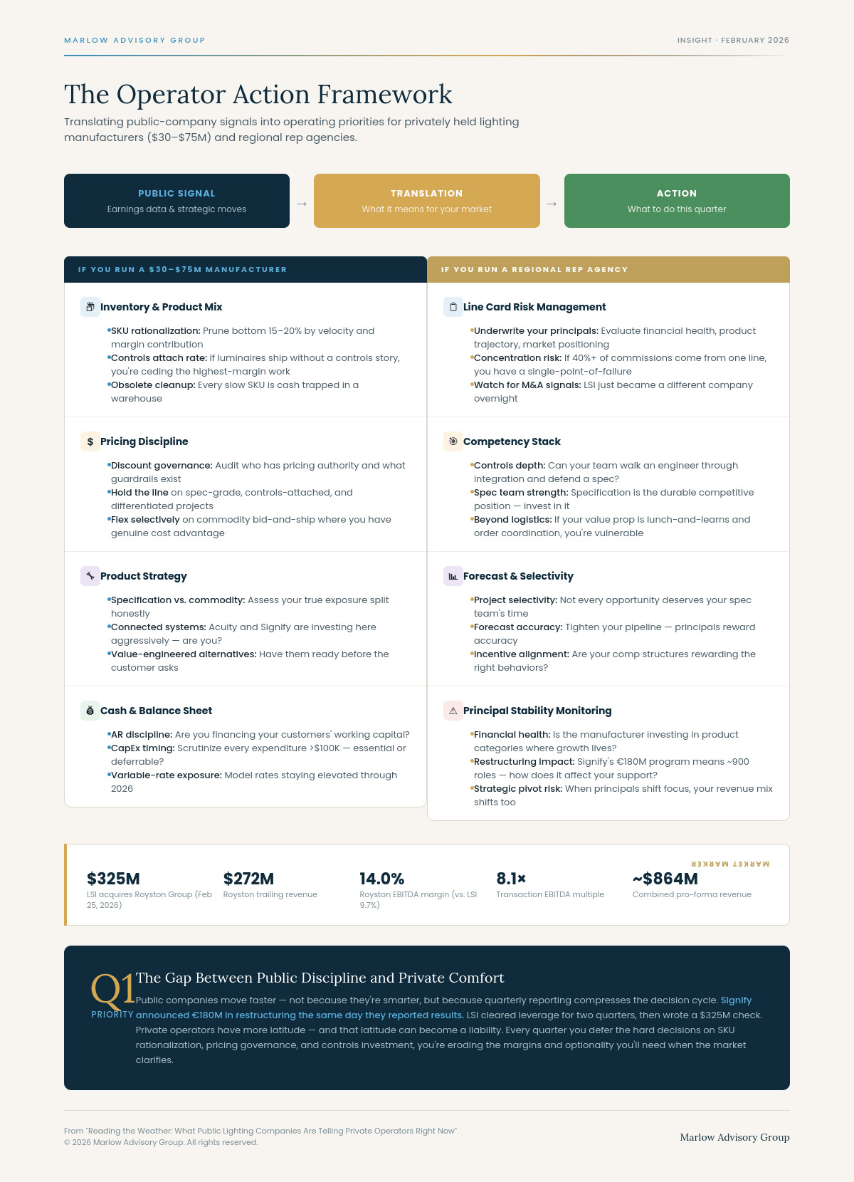 MAG-Operator-Action-Framework-Feb2026 2.jpg