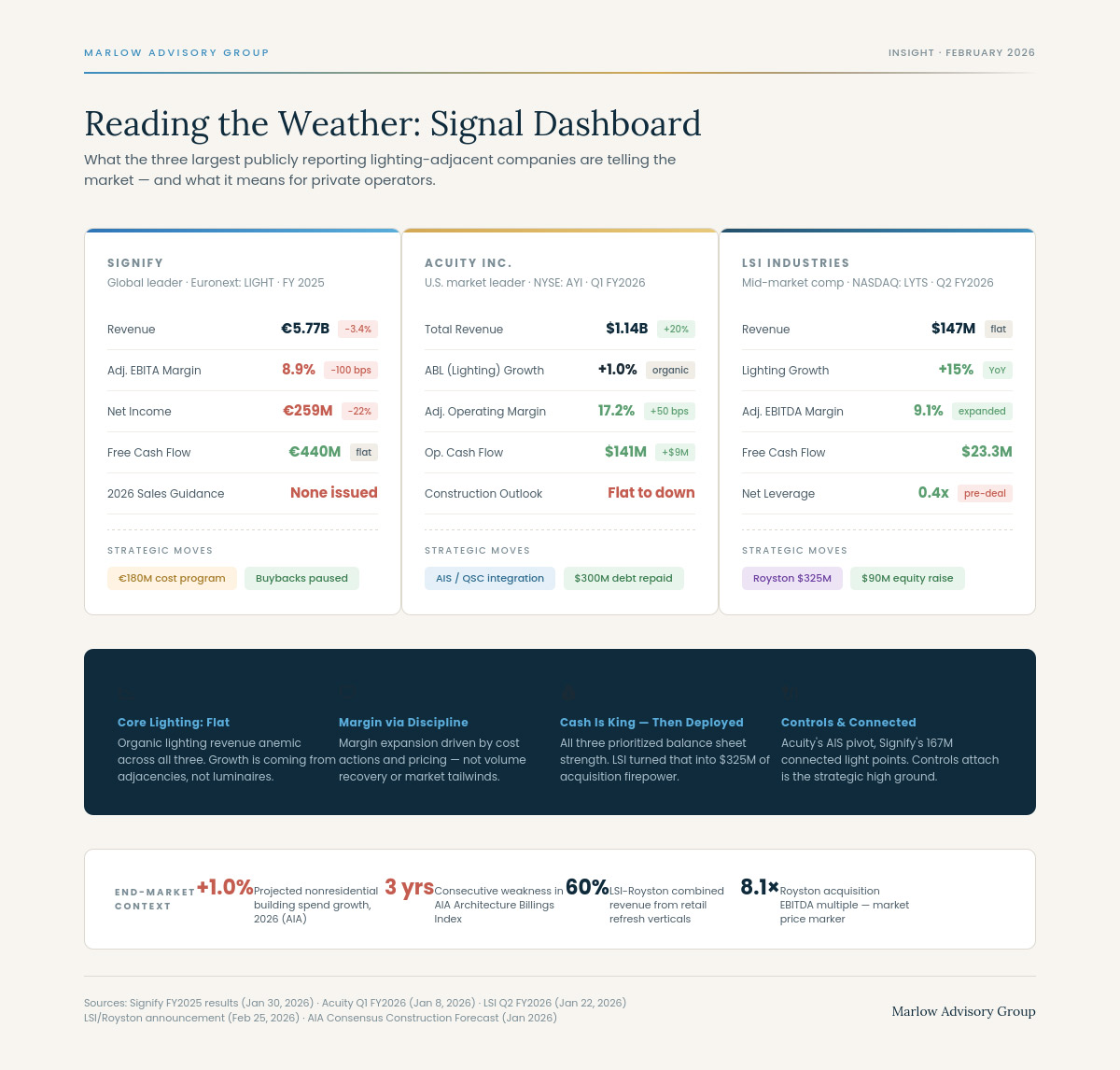 MAG-Signal-Dashboard-Feb2026 1.jpg