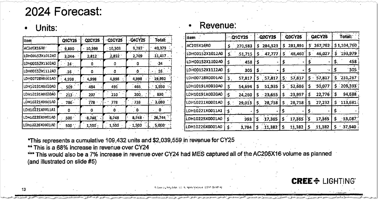 mes-cree-lighting-forecast 1600.jpg
