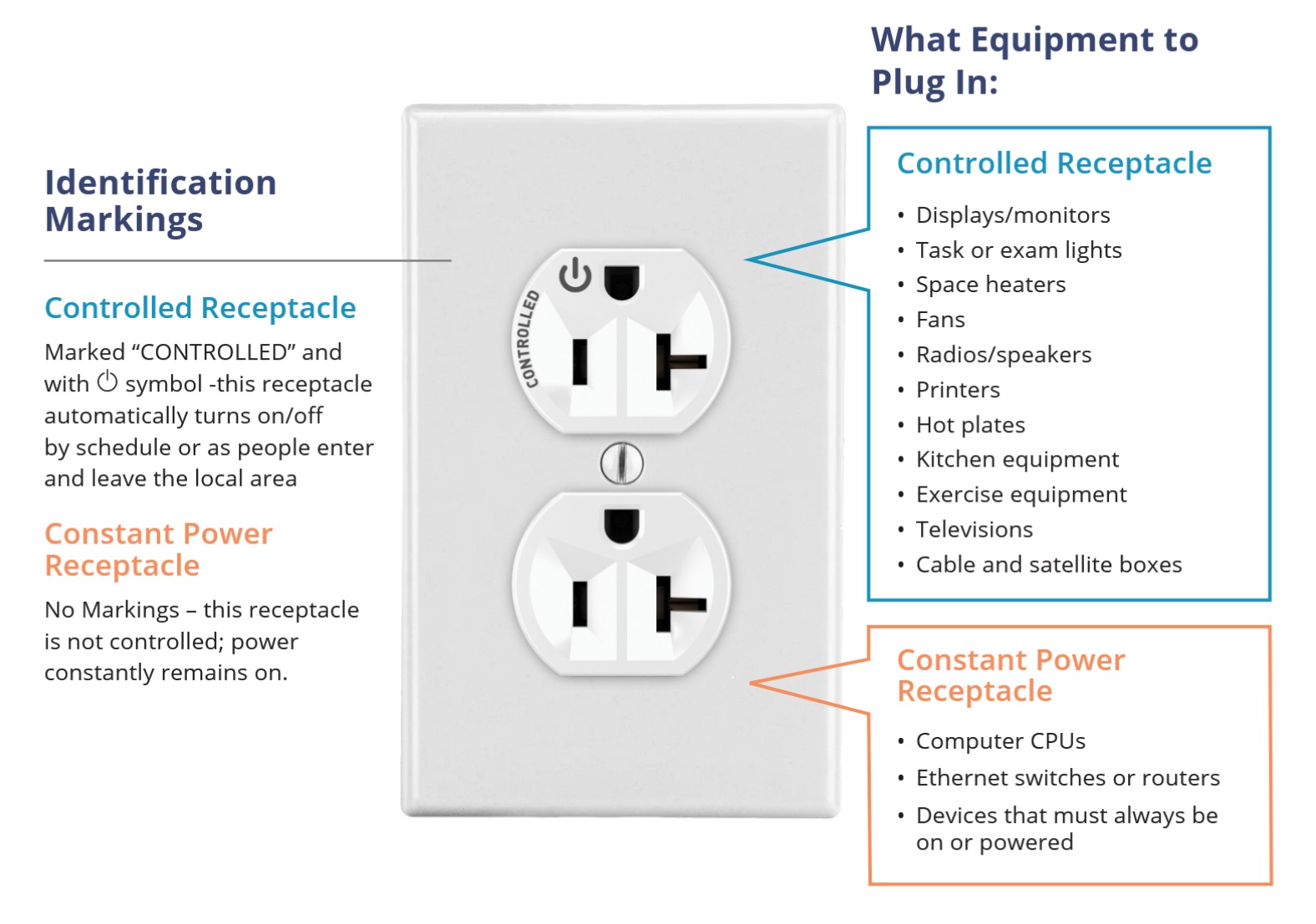 plug-load-controlled-marking-nema.jpg