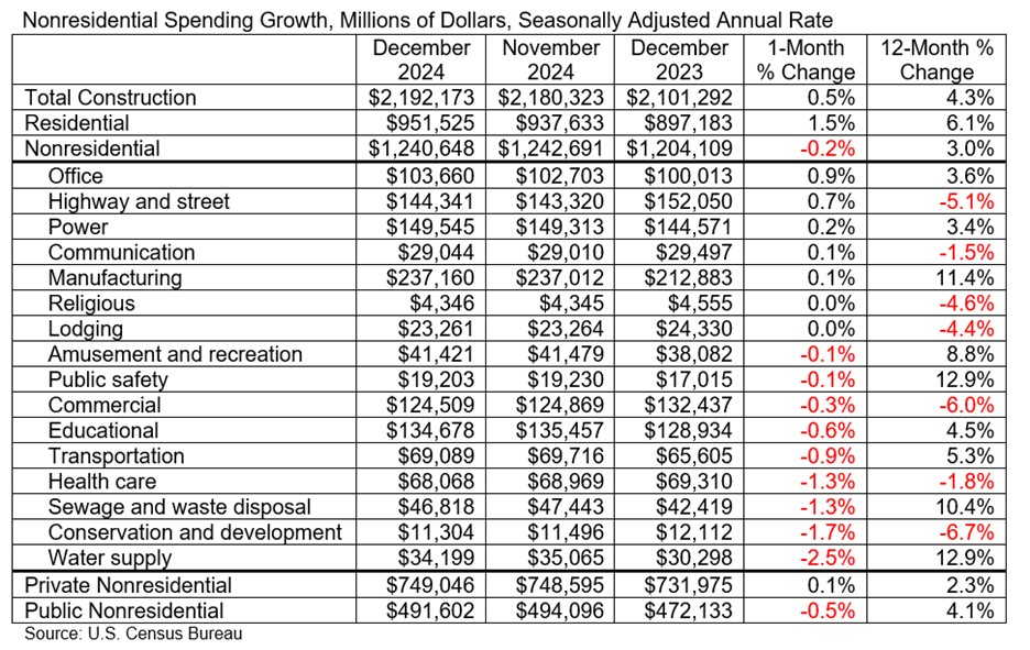 Spending_Table_2.3.25.jpg