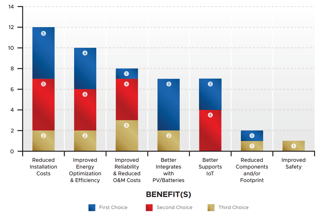 2020 10 DC value proposition.png