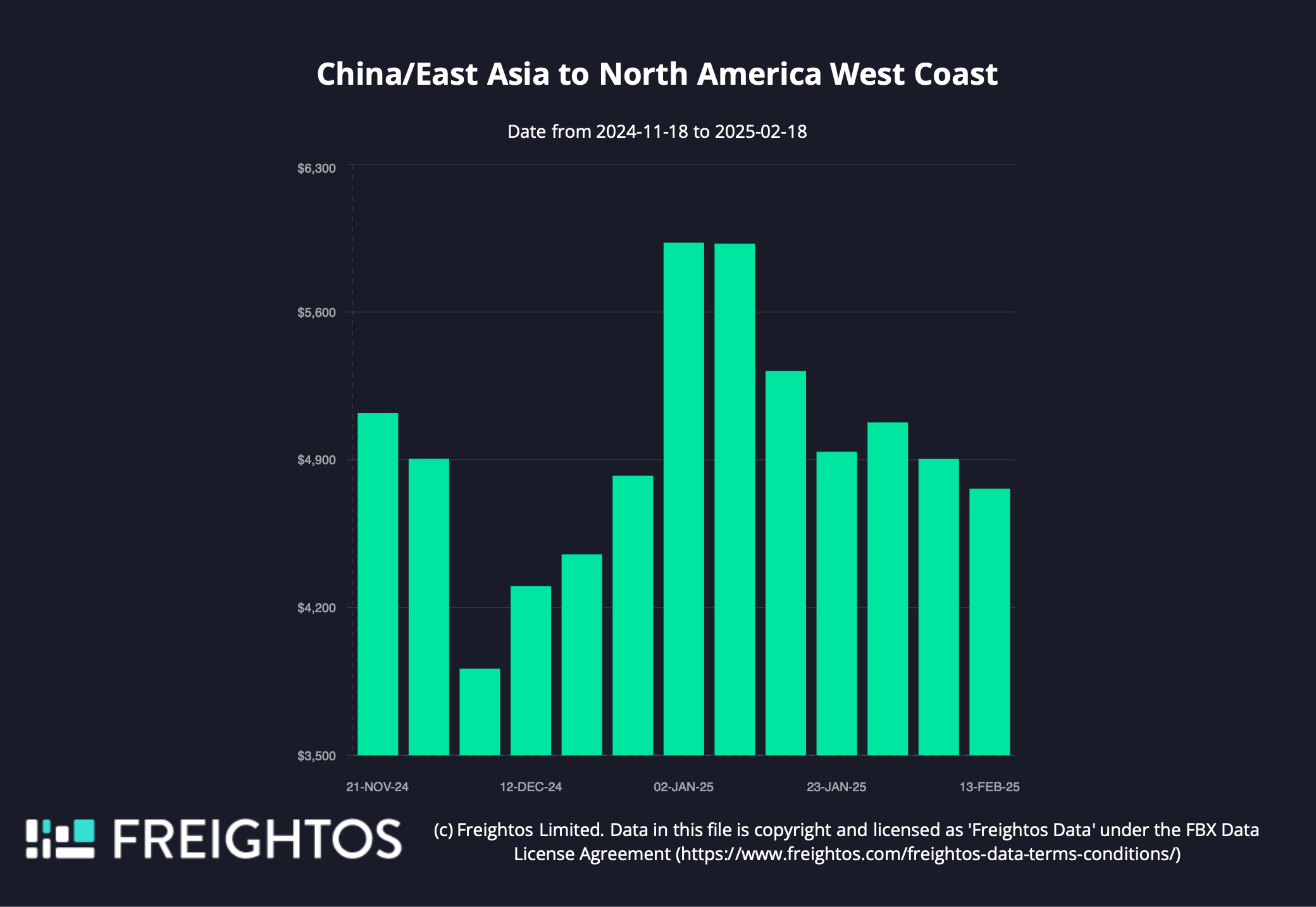 China_East Asia to North America West Coast (1)x.png